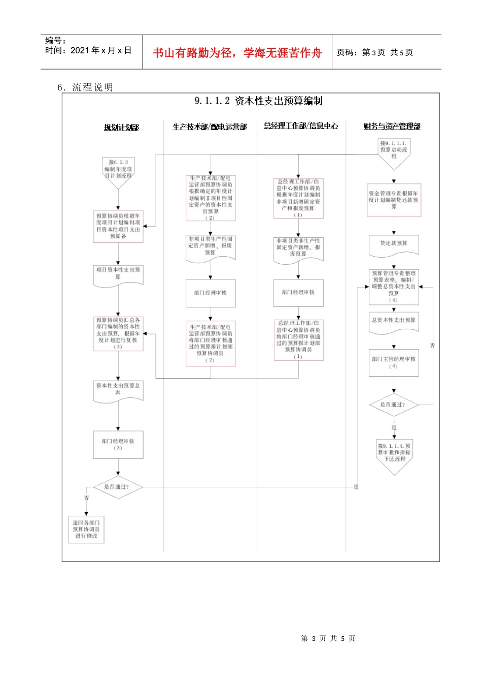 苏州供电公司资本性项目预算编制_第3页