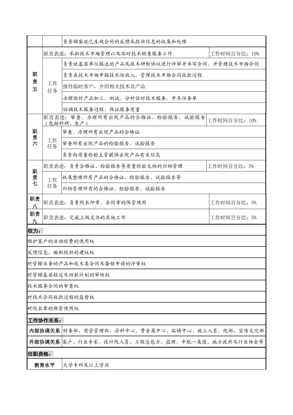 航材院产品发展部销售管理专责职务说明书_第2页