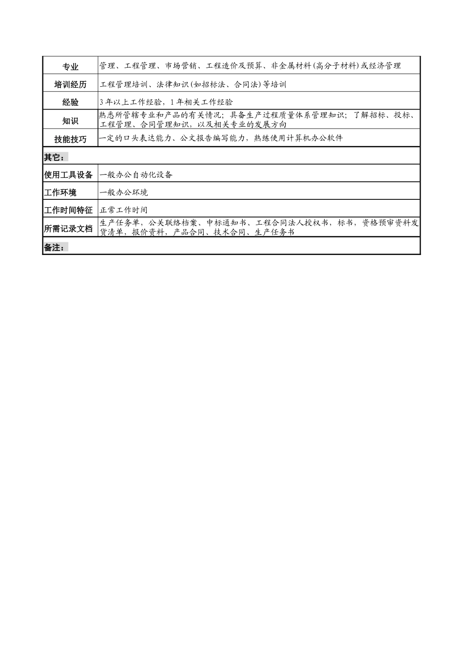 航材院产品发展部销售管理专责职务说明书_第3页