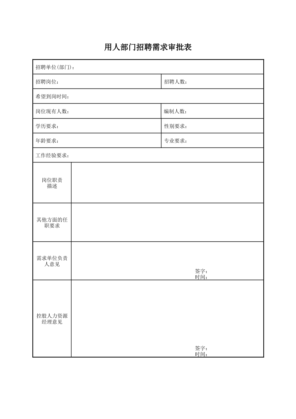 著名股份制企业招聘手册_第3页