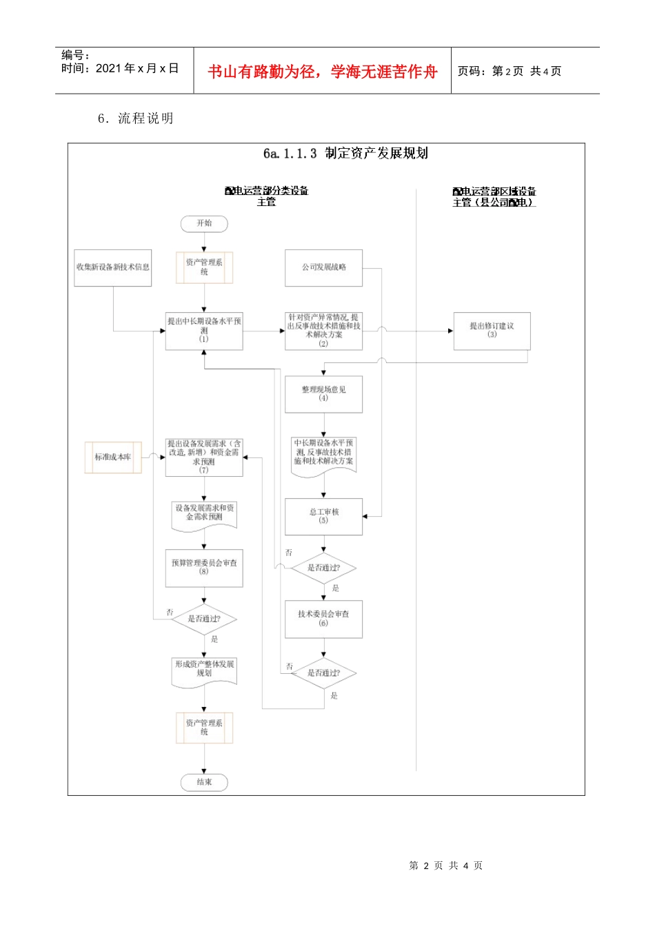苏州供电公司制定资产发展规划_第2页