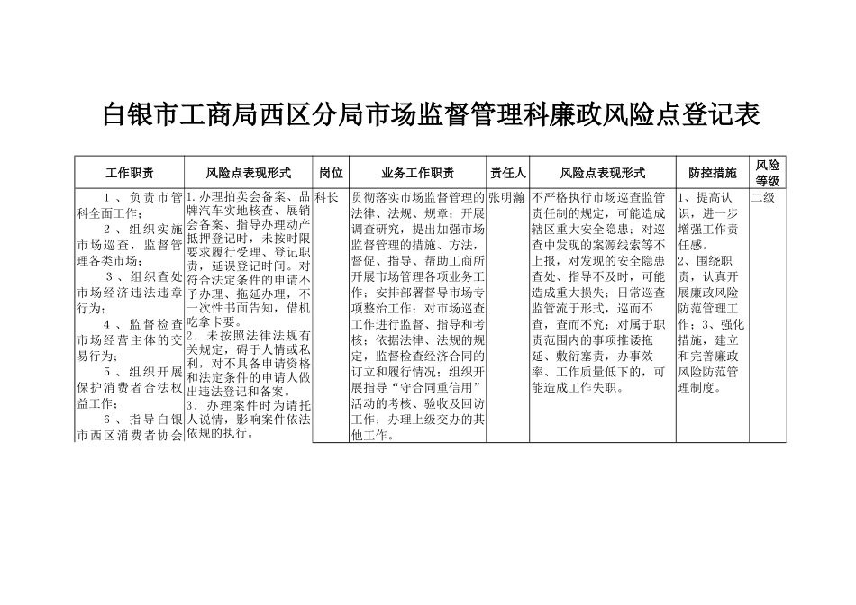 西区分局市管科廉政风险点登记表_第1页