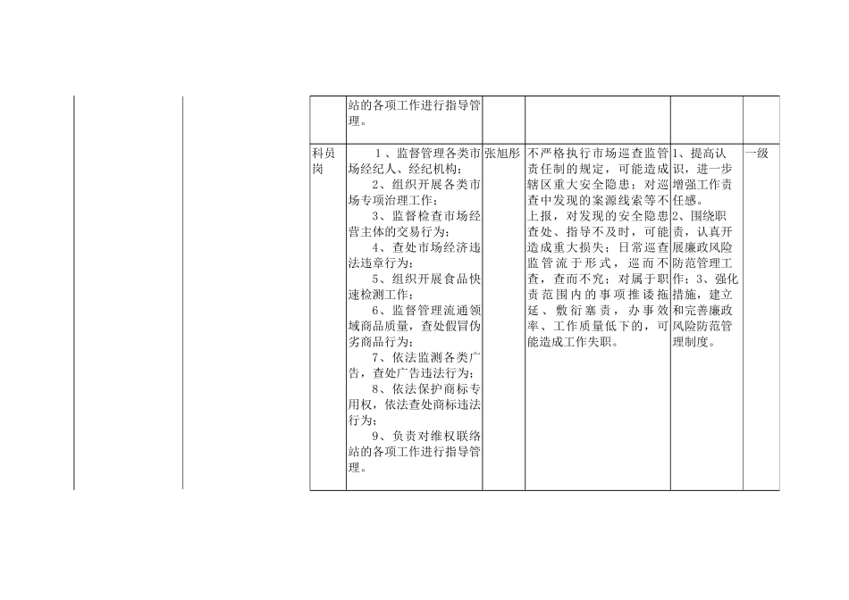 西区分局市管科廉政风险点登记表_第3页