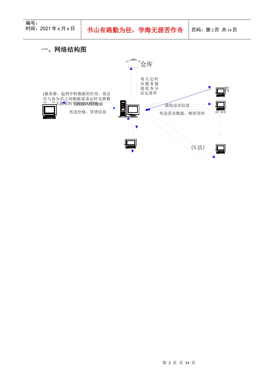 美容休闲管理之计算机系统方案_第2页