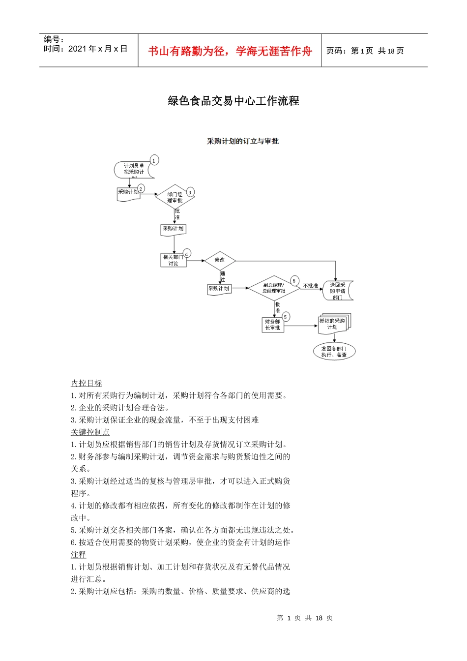绿色食品交易中心工作流程_第1页