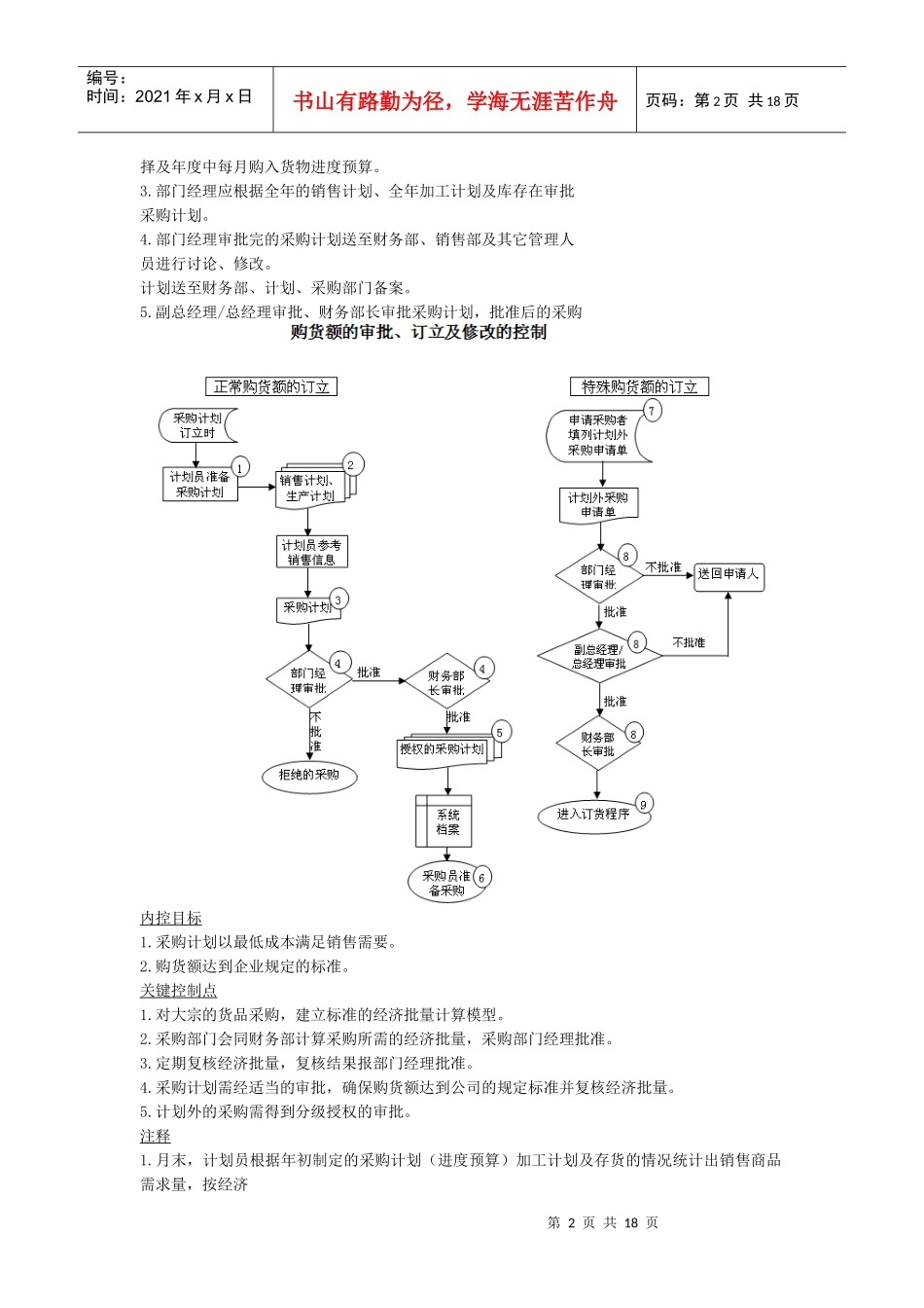 绿色食品交易中心工作流程_第2页