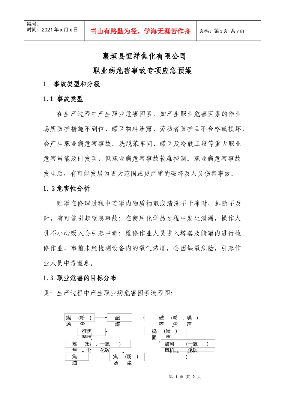 职业病危害事故专项应急预案_第1页
