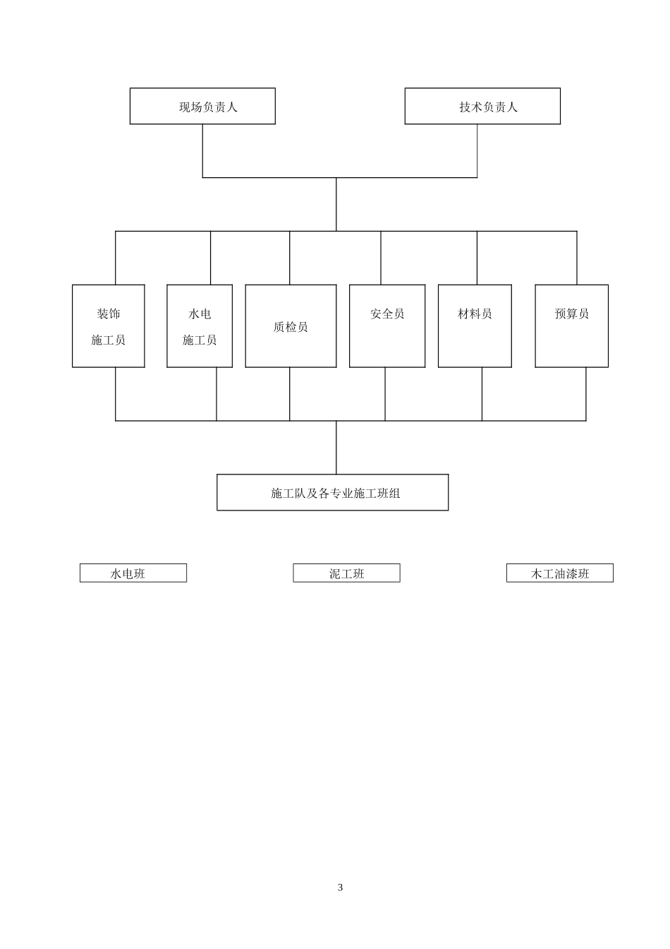 装饰工程组织架构管理_第3页