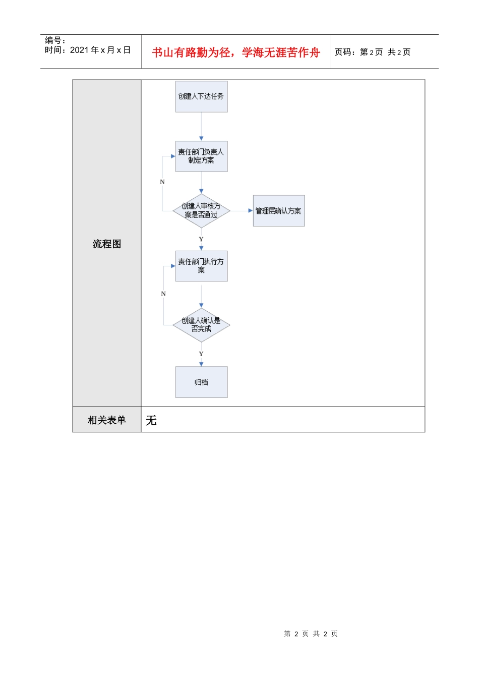 行政部流程05—任务单确认_第2页