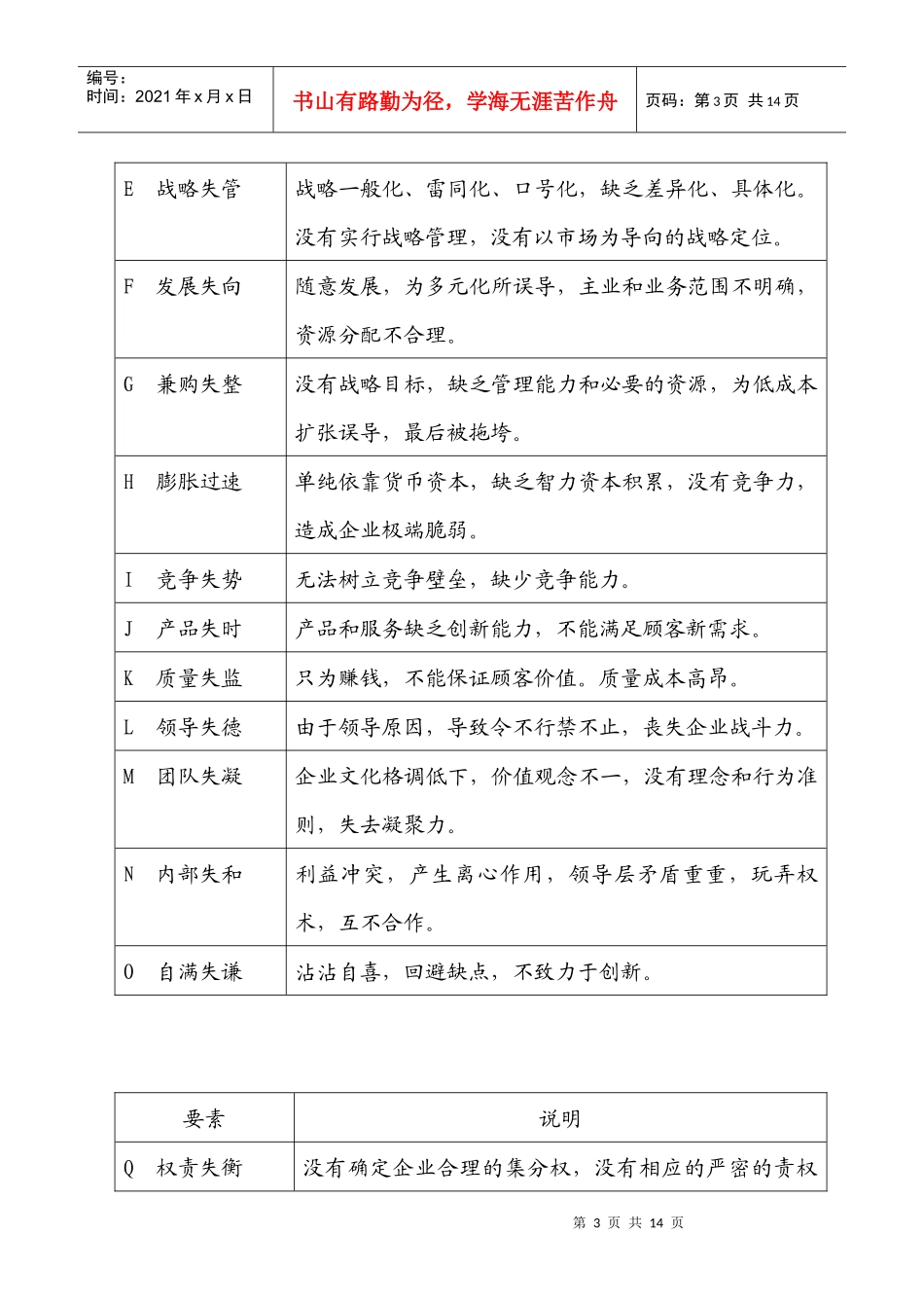 肉厂诊断报告_第3页