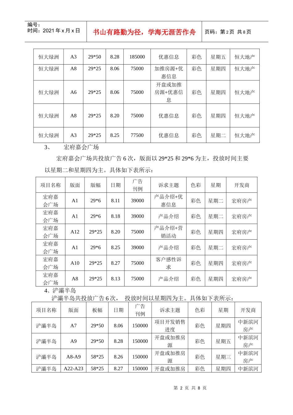 西安房地产广告8月监测报告(华商报)_第2页