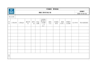 营销管理手册附件(表格)