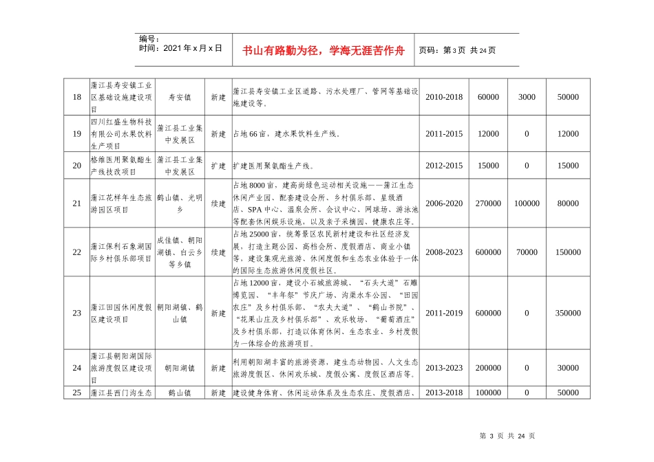 蒲江十二五项目_第3页