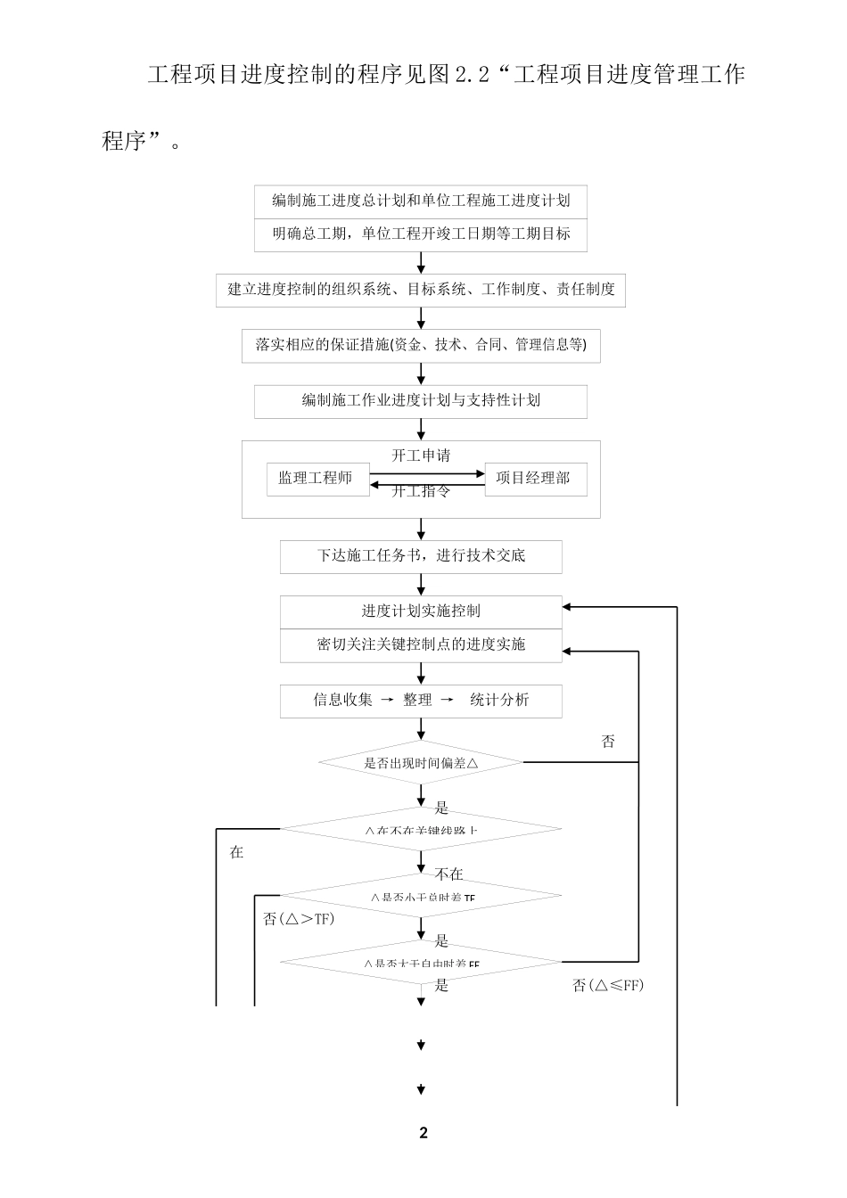 绿洲宇宙建筑公司工程进度与管理制度(实践版本)_第2页