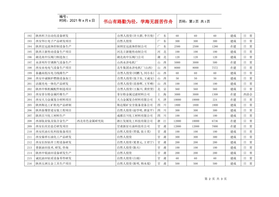 西安西玛电机生产项目_第2页