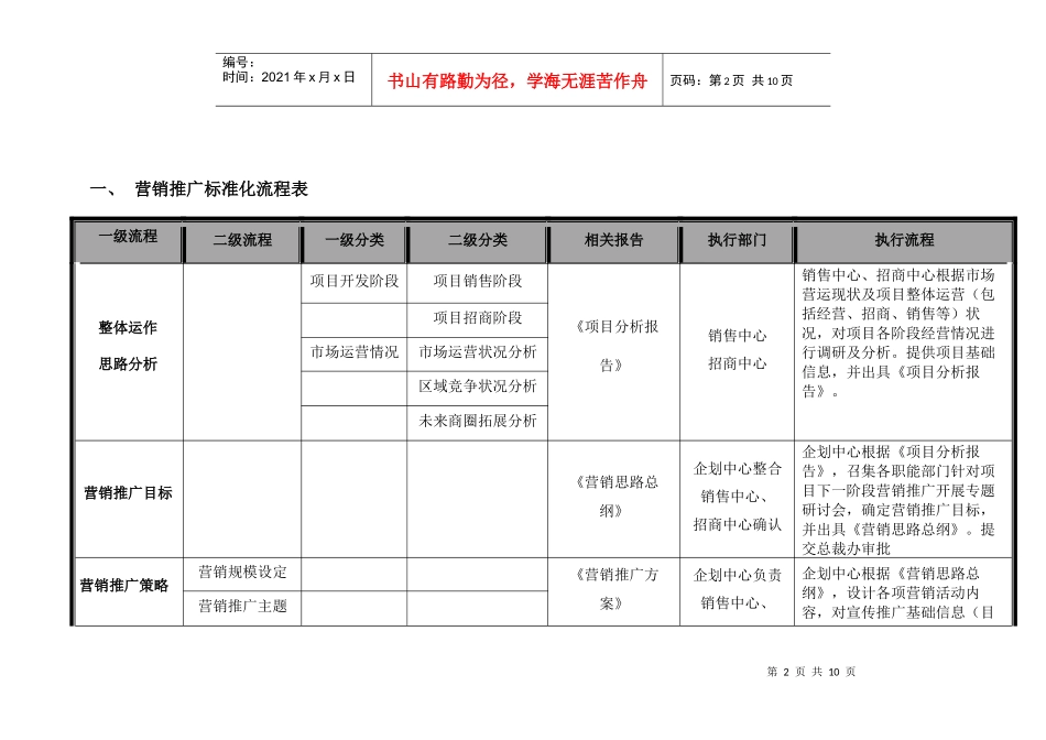 营销推广标准化流程_第2页