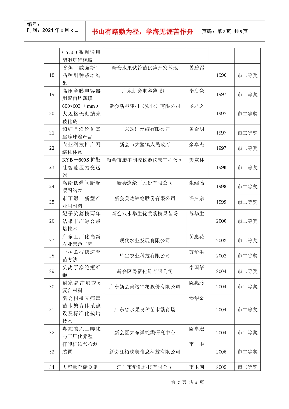 获广东省科技进步奖励项目表_第3页