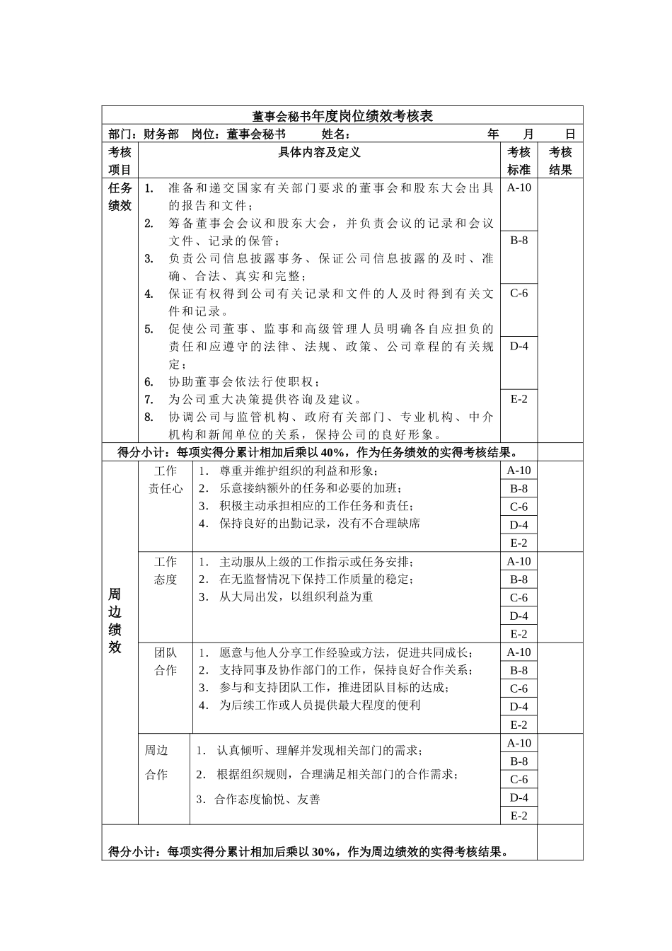 董事会秘书年度岗位绩效考核表_第1页
