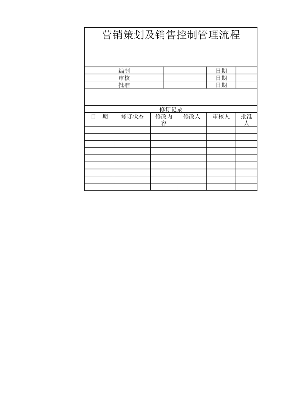 营销策划与销售控制管理流程090507_第1页