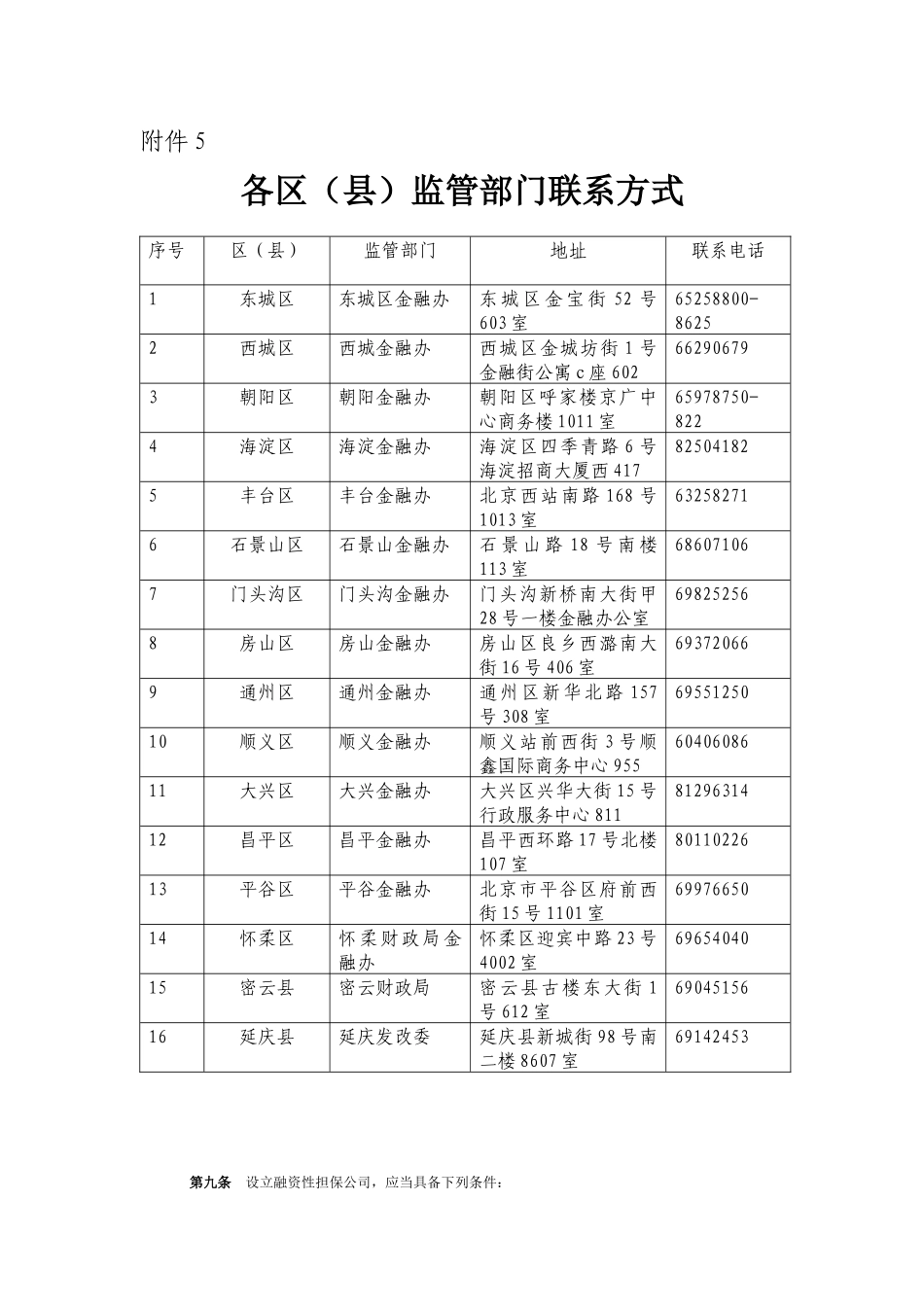 融资担保经可证申领审批流程P45_第3页