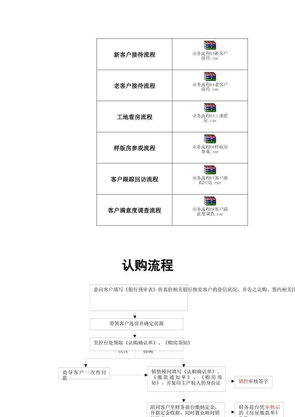 营销事务流程管理_第3页