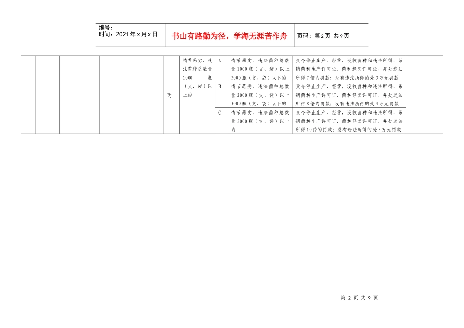 芗城区农业局适用《食用菌菌种管理办法》行政处罚裁量意见(表三)_第2页