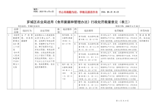 芗城区农业局适用《食用菌菌种管理办法》行政处罚裁量意见(表三)