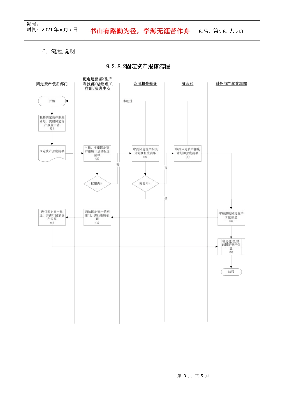 苏州供电公司固定资产报废流程_第3页