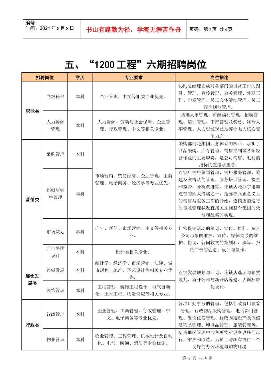薪酬福利管理制度_第2页