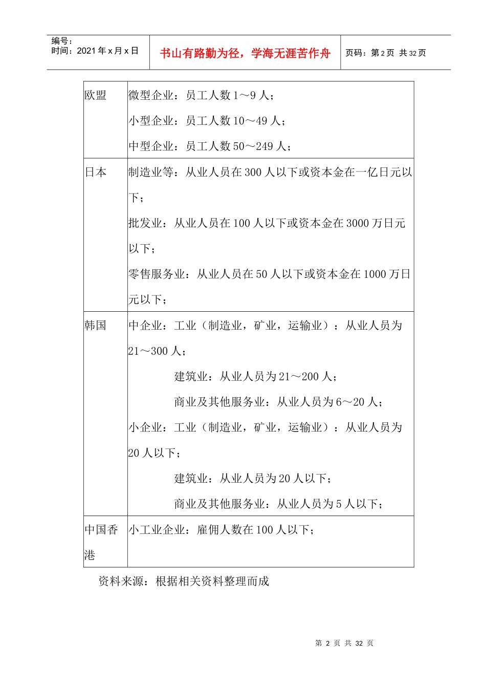 行业现状--我国中小企业的外贸状况分析_第2页