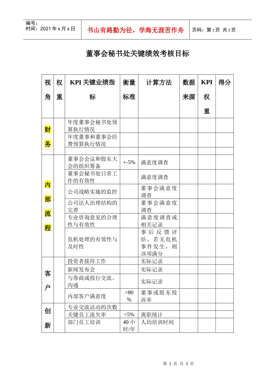 董事会秘书处关键绩效考核目标_第1页