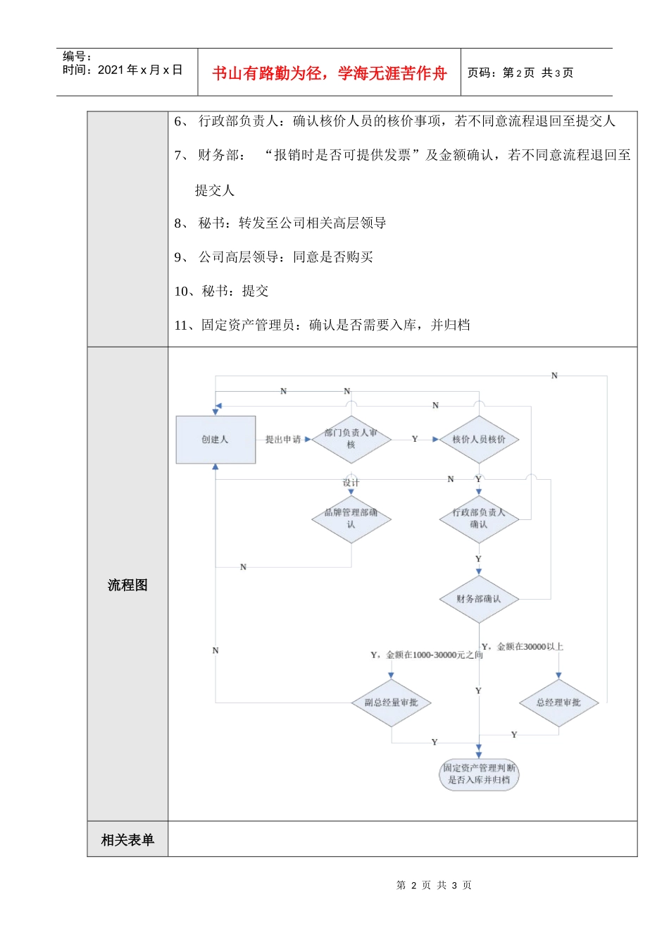 行政流程01－当地采购申请(核价)_第2页