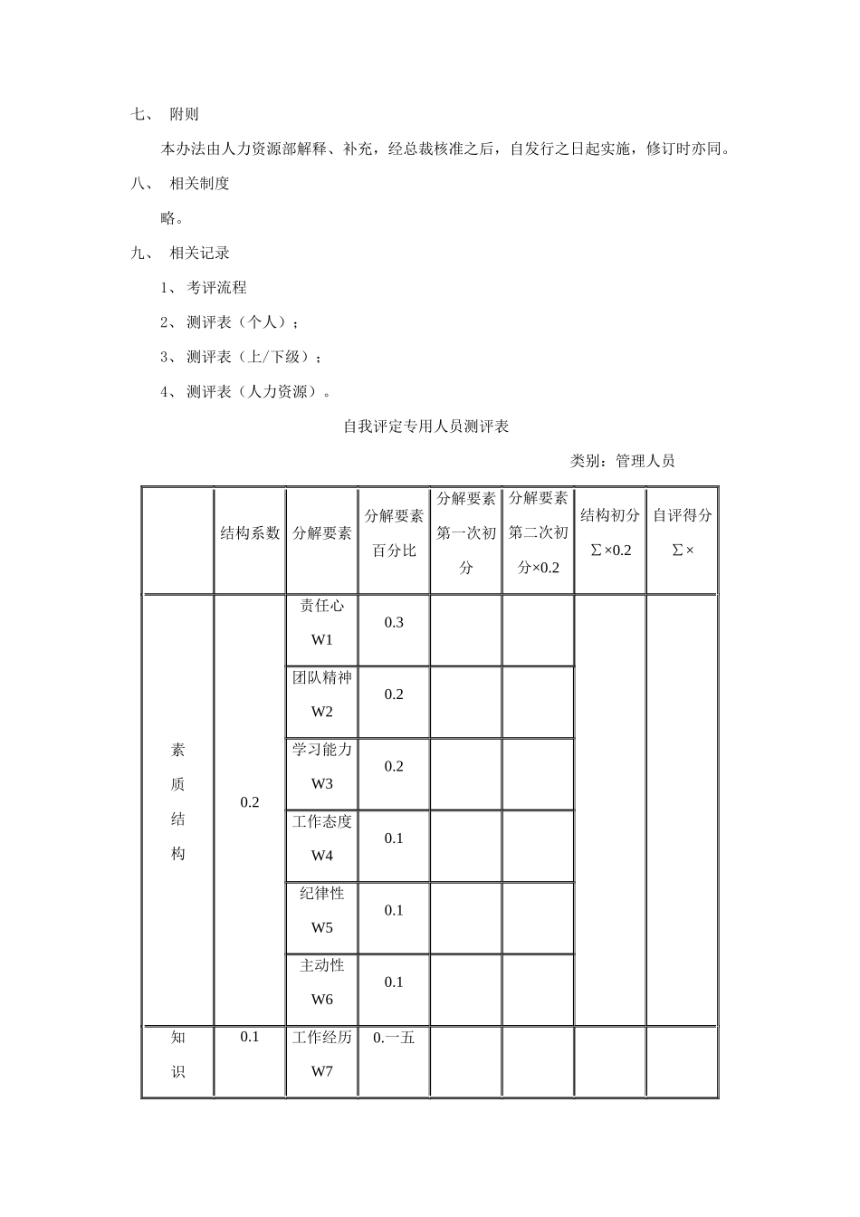 职员考核管理制度_第3页