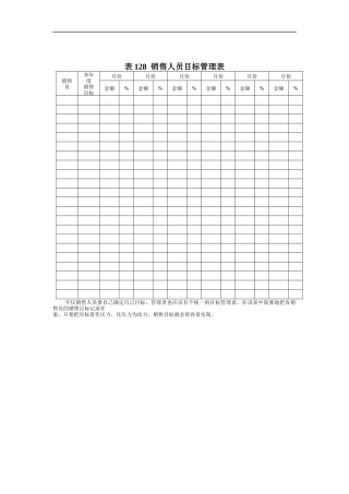 表128__销售人员目标管理表