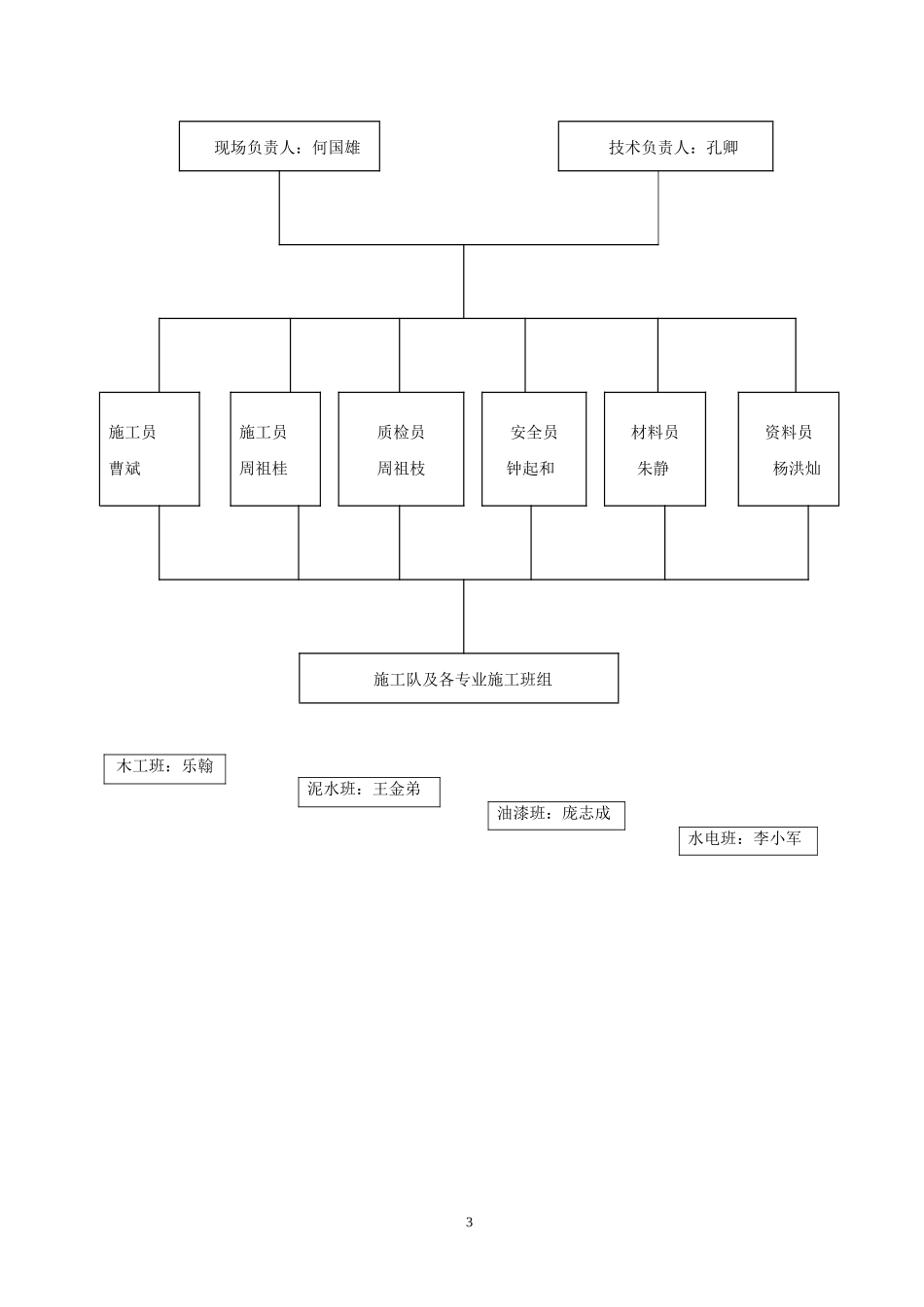 装饰工程组织架构管理,项目架构_第3页