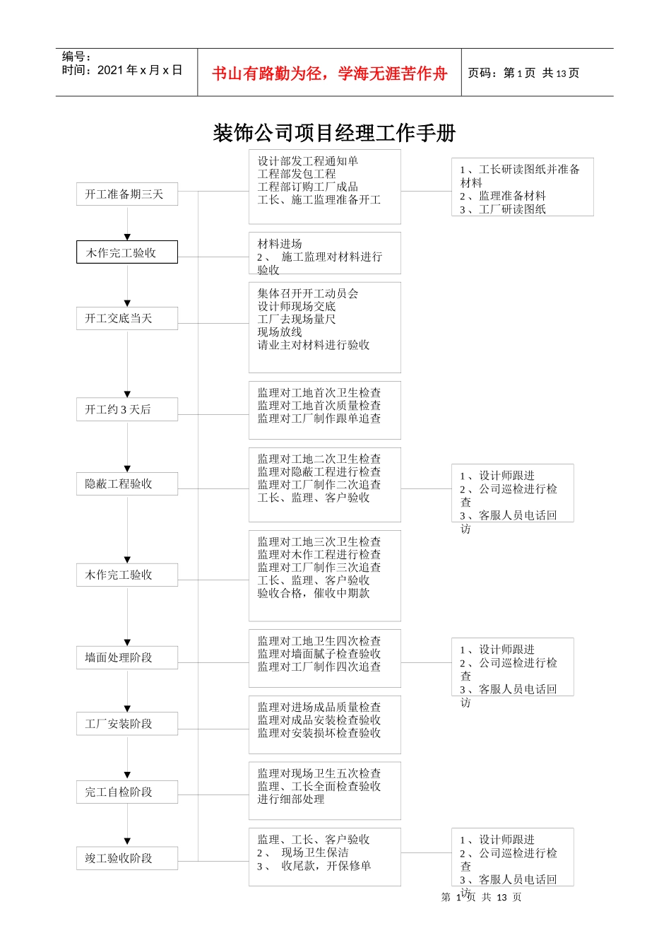 装饰公司项目经理工作手册_第2页