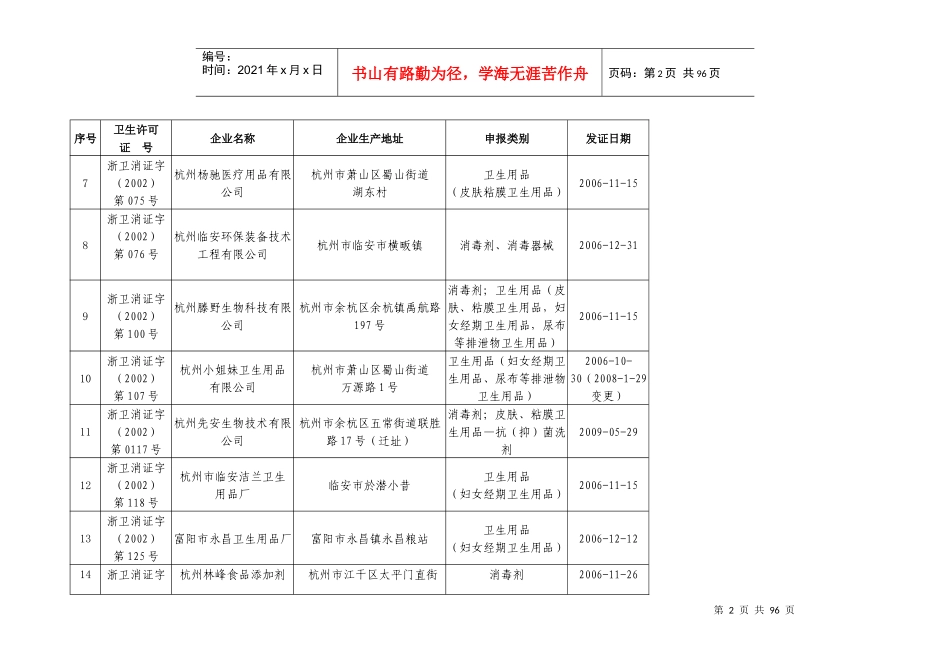 获得浙江省卫生厅消毒产品生产企业卫生许可的企业一览..._第2页