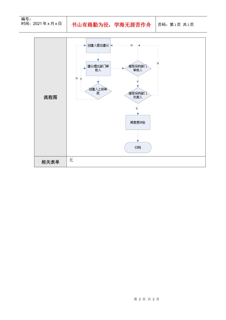 行政部流程04—工作建议_第2页