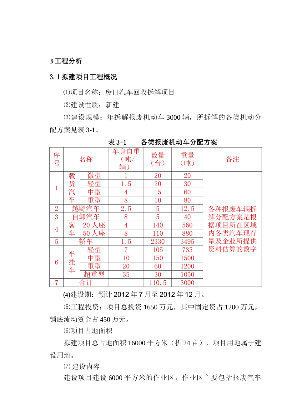 衡水江达废旧汽车回收拆解有限公司废旧汽车回收拆解项目_第2页