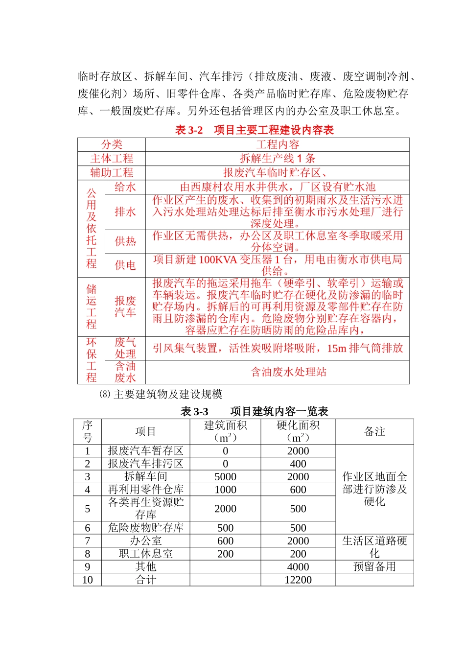 衡水江达废旧汽车回收拆解有限公司废旧汽车回收拆解项目_第3页