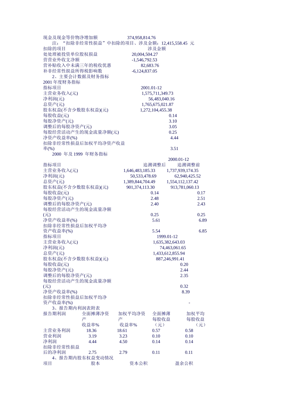 西单商场某某年度报告_第2页
