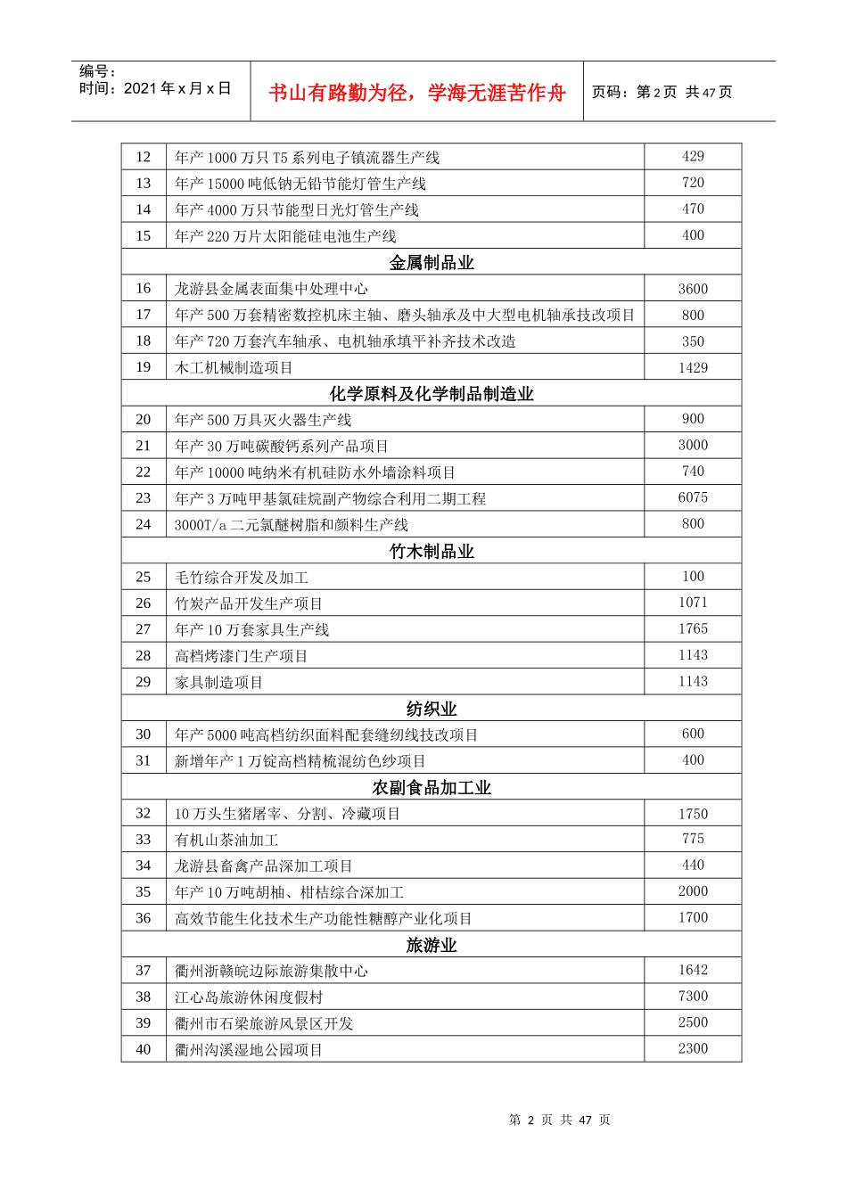 衢州市对外招商项目汇总表_第2页