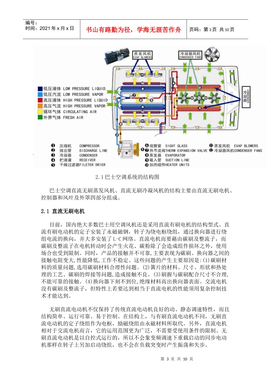 节能环保巴士空调直流无刷风机的最新动向和发展趋势_第3页