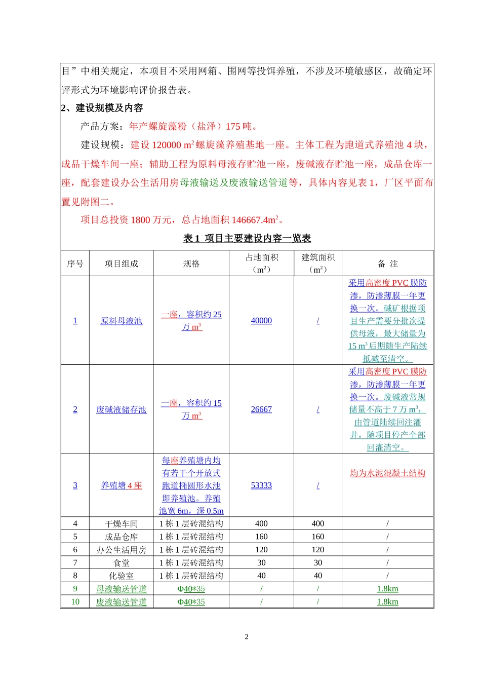 螺旋藻养殖示范基地项目环境影响评价报告_第2页