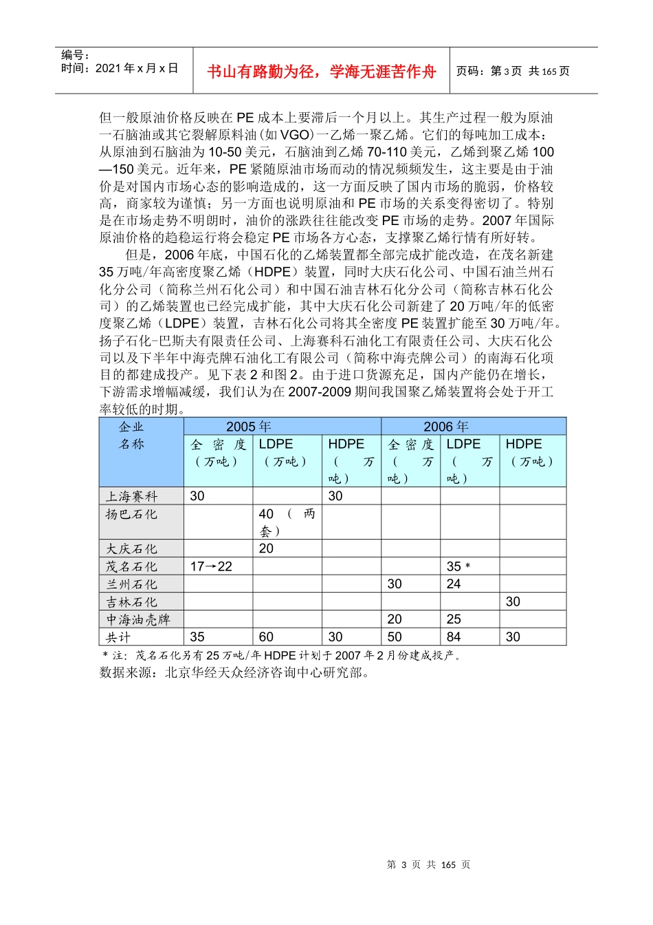 聚乙烯行业市场发展报告正文_第3页