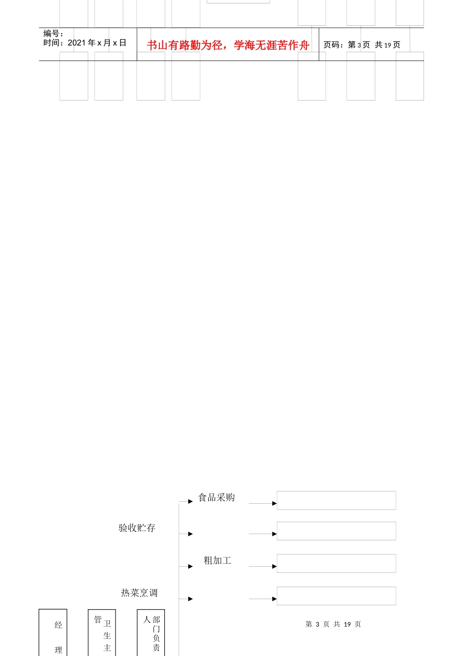 职工餐厅管理手册指导_第3页