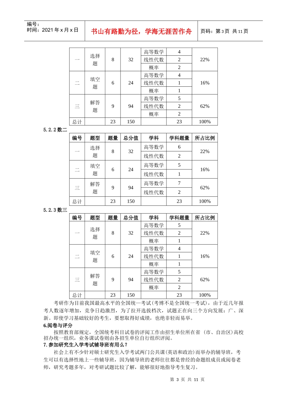 考研咨询-初试篇_第3页