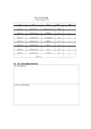 股份总经理办公室