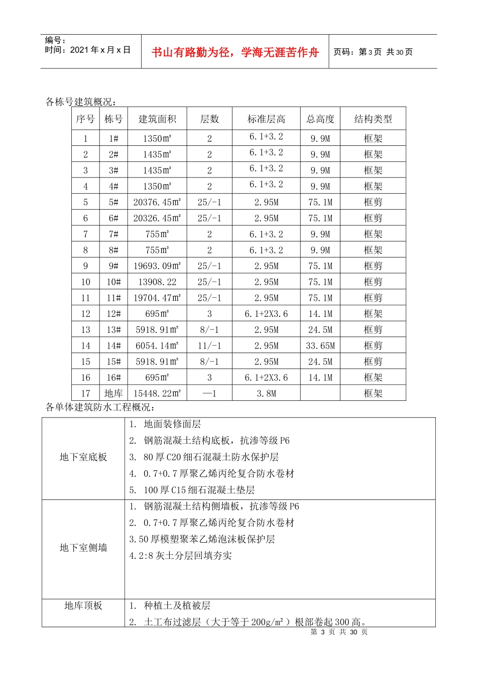花园项目防水专项施工方案培训资料_第3页