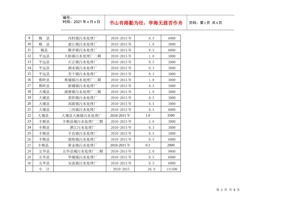 表1 梅州市城镇生活污水处理厂建设项目规划表_第2页
